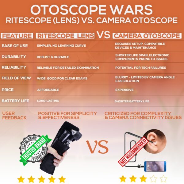 RiteScope Otoscope - Ear Scope with Light, Ear Infection Detector, Pocket Size, in Black Color - Image 4